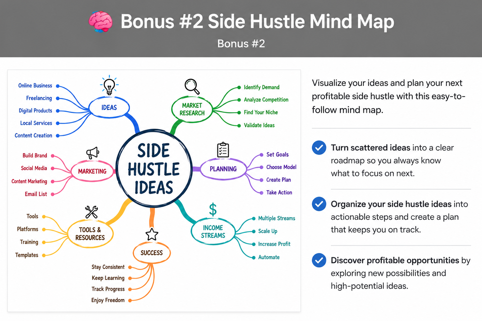 Side-hustle-mind-map#2